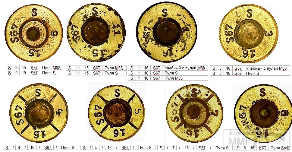 93204 - Патрон 7,92x57 «Маузер» - виды, маркировка, история