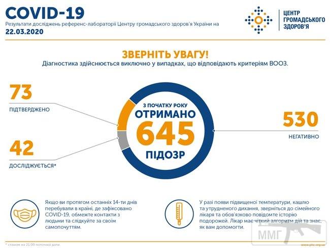 95064 - Вирус. Эпидемия.