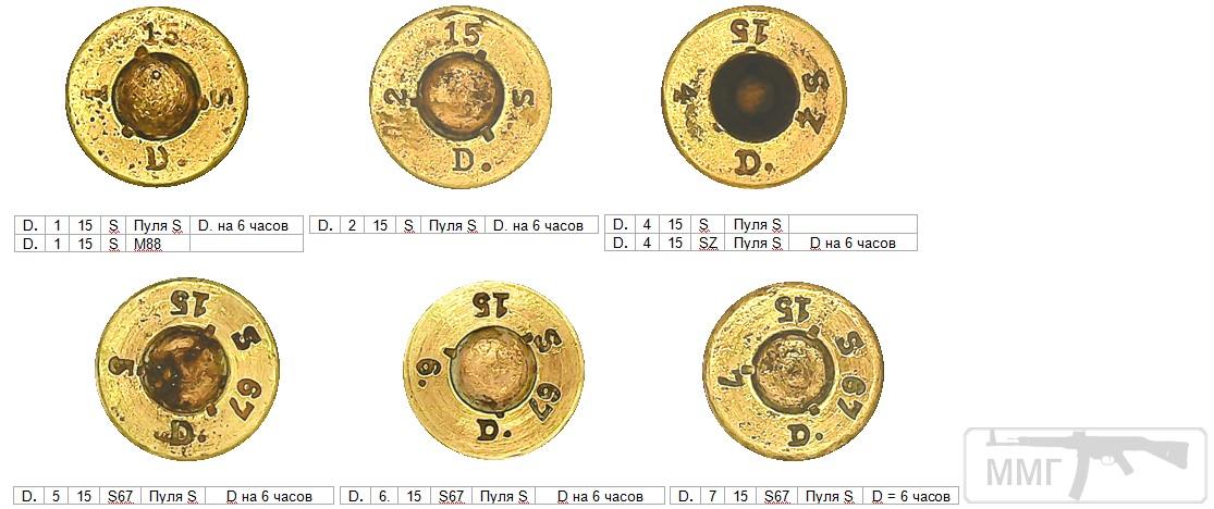 97941 - Патрон 7,92x57 «Маузер» - виды, маркировка, история