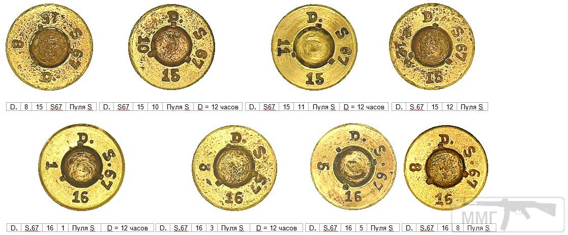 97942 - Патрон 7,92x57 «Маузер» - виды, маркировка, история