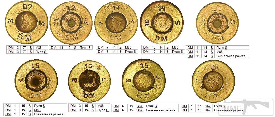 98362 - Патрон 7,92x57 «Маузер» - виды, маркировка, история