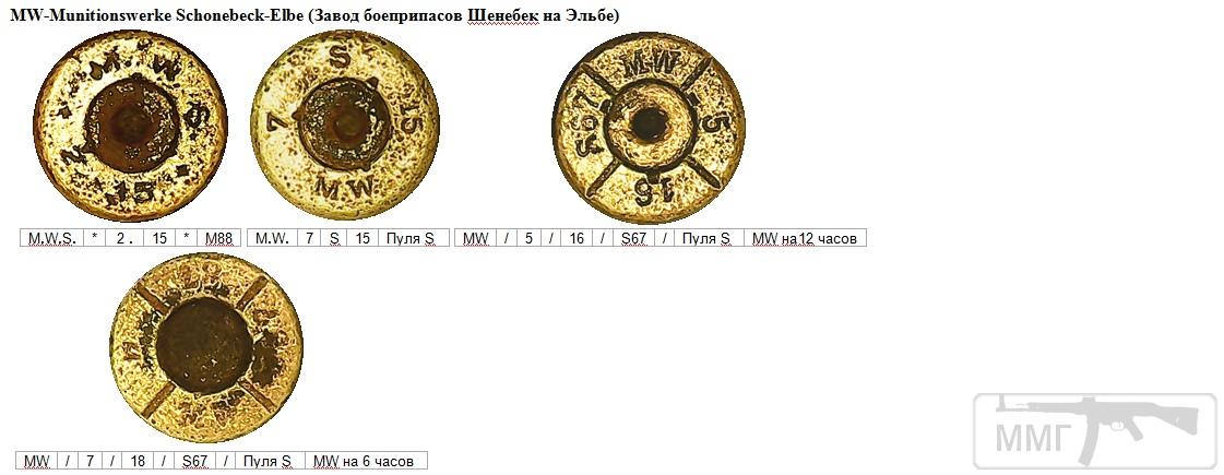 98650 - Патрон 7,92x57 «Маузер» - виды, маркировка, история